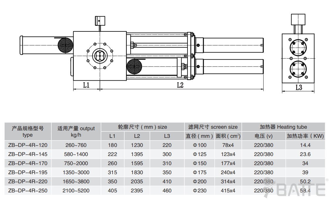 雙柱四工位液壓換網器